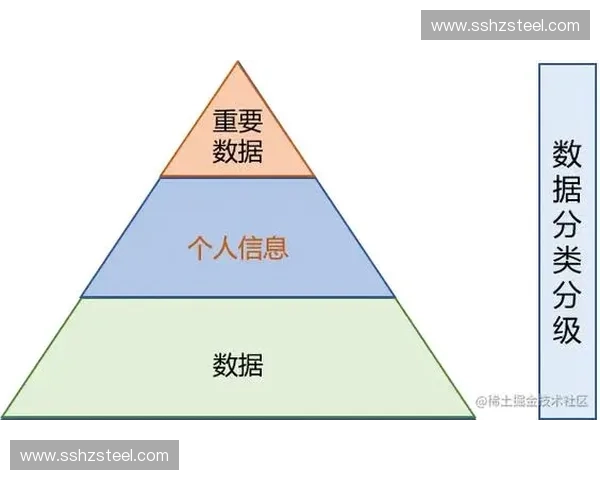体育赛事运营方如何依托安全多方计算清退过时的人工监控审计流程以对齐全球隐私新规